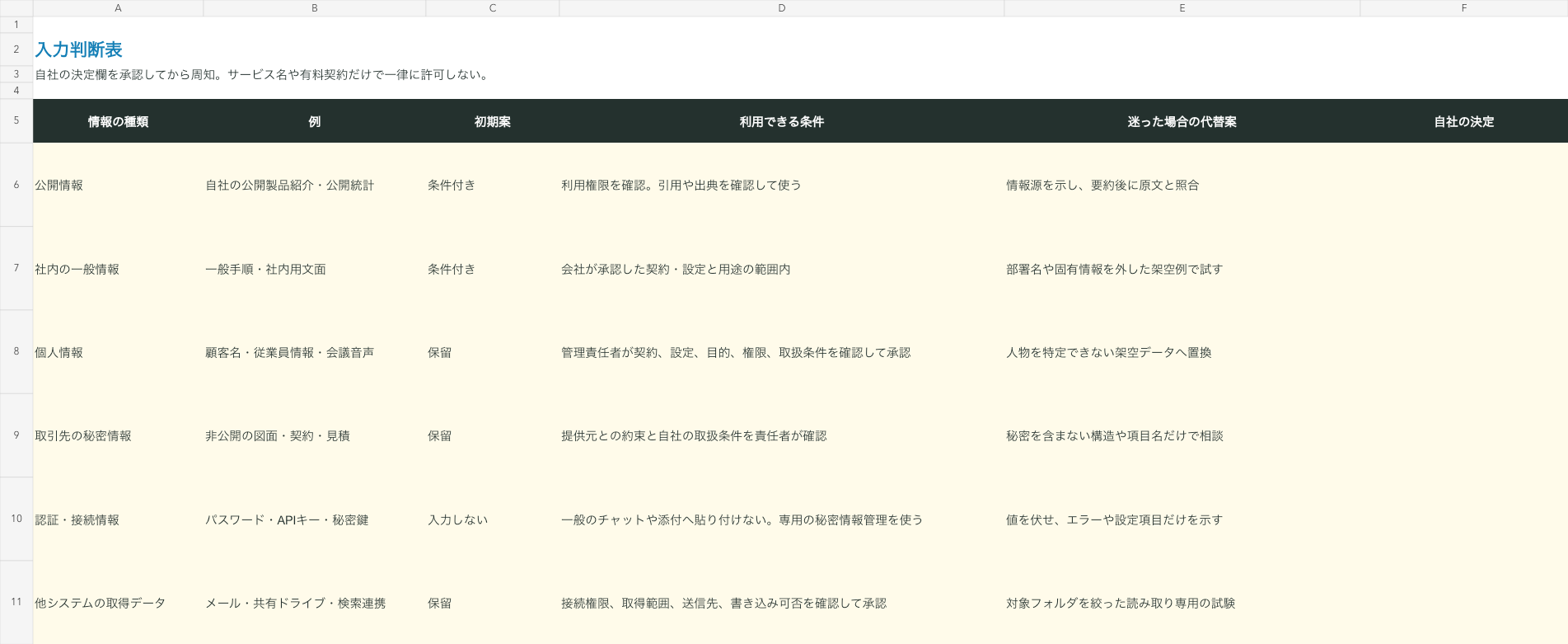 Excelの入力判断表。情報の種類ごとの初期案、利用条件、代替案、自社の決定欄。